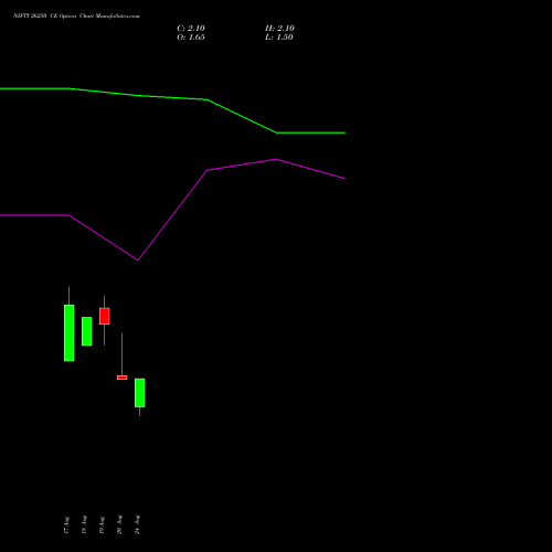 NIFTY 26250 CE (CALL) 08 September 2026 options price chart analysis Nifty 50 