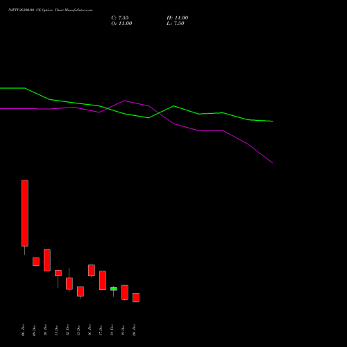 NIFTY 26300.00 CE CALL indicators chart analysis Nifty 50 options price chart strike 26300.00 CALL