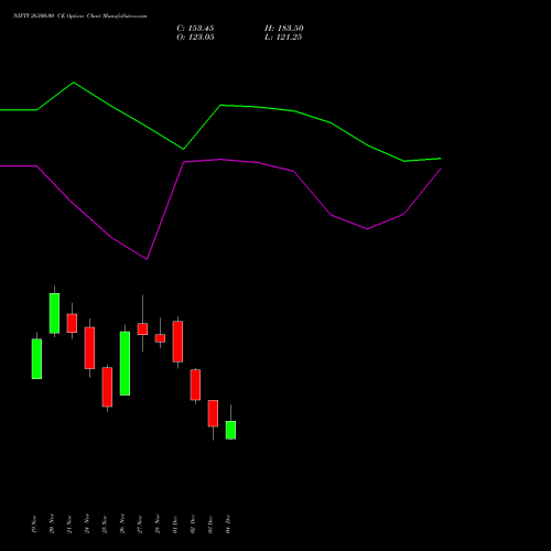 Live NIFTY 26300.00 CE (CALL) 23 December 2025 options price chart analysis Nifty 50 