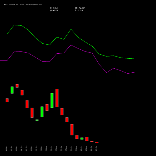 NIFTY 26300.00 CE (CALL) 20 January 2026 options price chart analysis Nifty 50 
