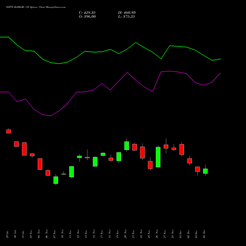 Live NIFTY 26300.00 CE (CALL) 27 January 2026 options price chart analysis Nifty 50 
