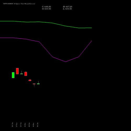 Live NIFTY 26300.00 CE (CALL) 24 February 2026 options price chart analysis Nifty 50 