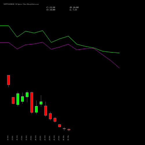 NIFTY 26300.00 CE (CALL) 17 March 2026 options price chart analysis Nifty 50 