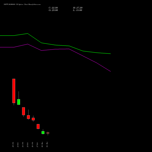 NIFTY 26300.00 CE (CALL) 24 March 2026 options price chart analysis Nifty 50 