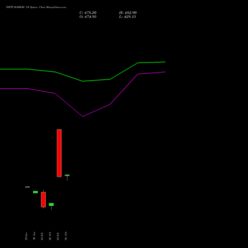 NIFTY 26300.00 CE (CALL) 28 April 2026 options price chart analysis Nifty 50 