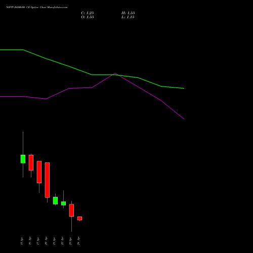 NIFTY 26300.00 CE (CALL) 05 May 2026 options price chart analysis Nifty 50 