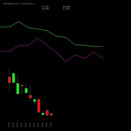 NIFTY 26300.00 CE (CALL) 12 May 2026 options price chart analysis Nifty 50 