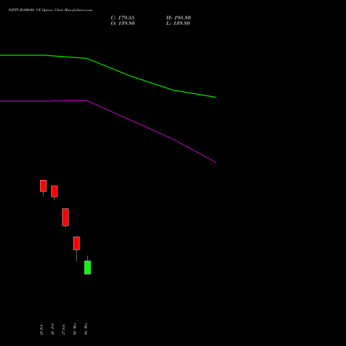 NIFTY 26300.00 CE (CALL) 26 May 2026 options price chart analysis Nifty 50 