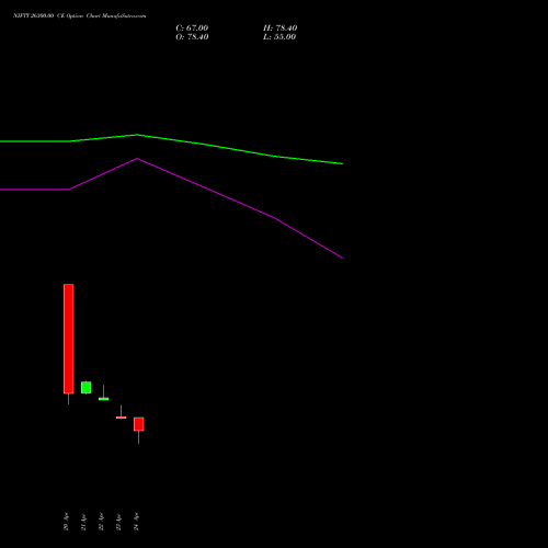 NIFTY 26300.00 CE (CALL) 30 June 2026 options price chart analysis Nifty 50 