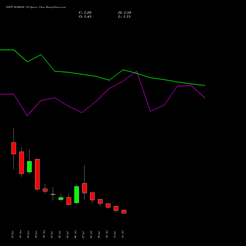 NIFTY 26300.00 CE (CALL) 28 July 2026 options price chart analysis Nifty 50 