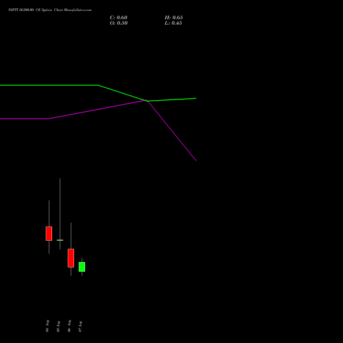 NIFTY 26300.00 CE (CALL) 11 August 2026 options price chart analysis Nifty 50 