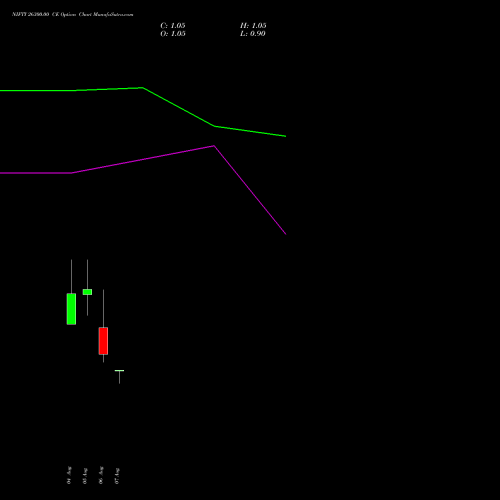 NIFTY 26300.00 CE (CALL) 18 August 2026 options price chart analysis Nifty 50 