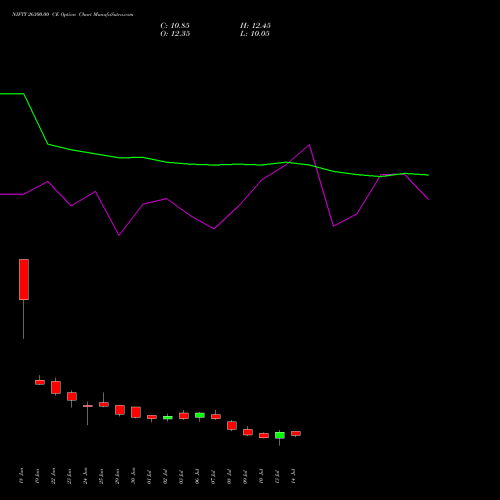 NIFTY 26300.00 CE (CALL) 25 August 2026 options price chart analysis Nifty 50 