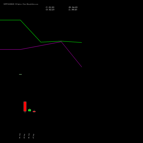 NIFTY 26300.00 CE (CALL) 29 September 2026 options price chart analysis Nifty 50 