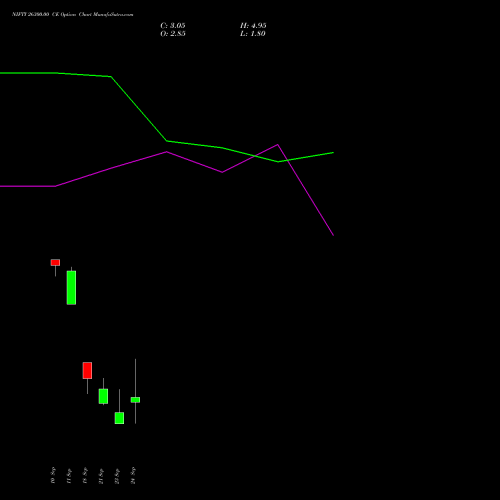 NIFTY 26300.00 CE (CALL) 27 October 2026 options price chart analysis Nifty 50 