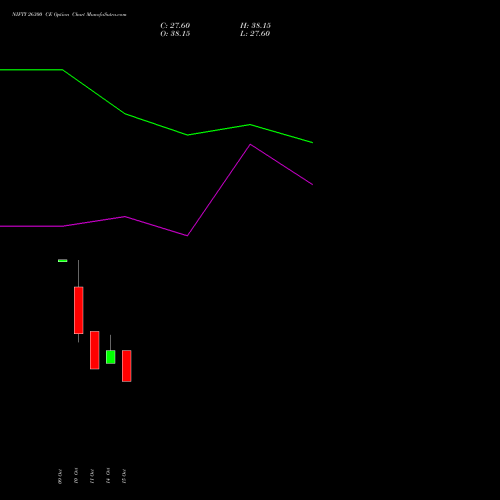 NIFTY 26300 CE CALL indicators chart analysis Nifty 50 options price chart strike 26300 CALL