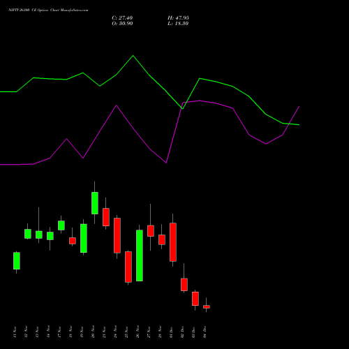Live NIFTY 26300 CE (CALL) 09 December 2025 options price chart analysis Nifty 50 