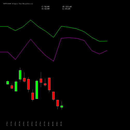 Live NIFTY 26300 CE (CALL) 16 December 2025 options price chart analysis Nifty 50 