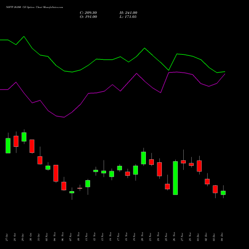 Live NIFTY 26300 CE (CALL) 30 December 2025 options price chart analysis Nifty 50 