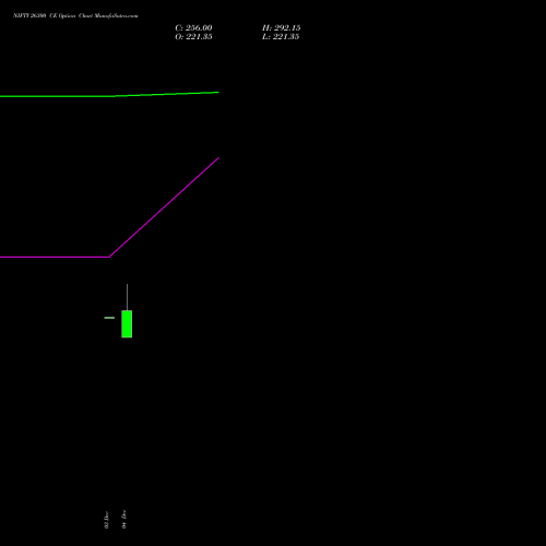 Live NIFTY 26300 CE (CALL) 06 January 2026 options price chart analysis Nifty 50 