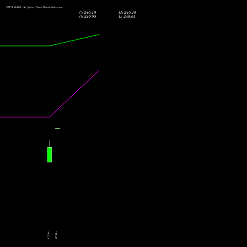 Live NIFTY 26300 CE (CALL) 13 January 2026 options price chart analysis Nifty 50 