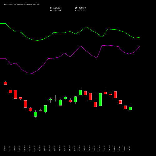 Live NIFTY 26300 CE (CALL) 27 January 2026 options price chart analysis Nifty 50 