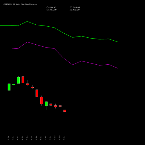 NIFTY 26300 CE (CALL) 30 March 2026 options price chart analysis Nifty 50 
