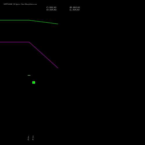 NIFTY 26300 CE (CALL) 28 April 2026 options price chart analysis Nifty 50 
