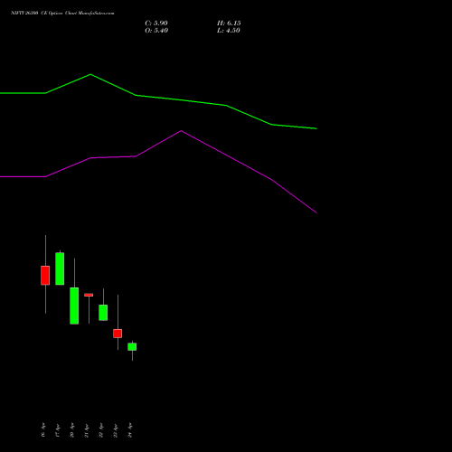 NIFTY 26300 CE (CALL) 12 May 2026 options price chart analysis Nifty 50 