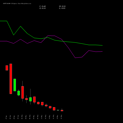 NIFTY 26300 CE (CALL) 19 May 2026 options price chart analysis Nifty 50 