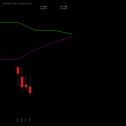 NIFTY 26300 CE (CALL) 23 June 2026 options price chart analysis Nifty 50 