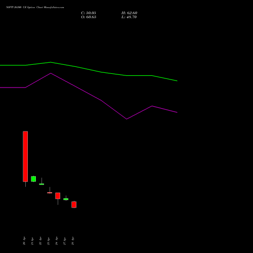 NIFTY 26300 CE (CALL) 30 June 2026 options price chart analysis Nifty 50 