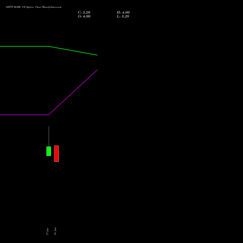 NIFTY 26300 CE (CALL) 07 July 2026 options price chart analysis Nifty 50 