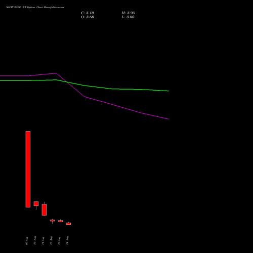 NIFTY 26300 CE (CALL) 08 September 2026 options price chart analysis Nifty 50 