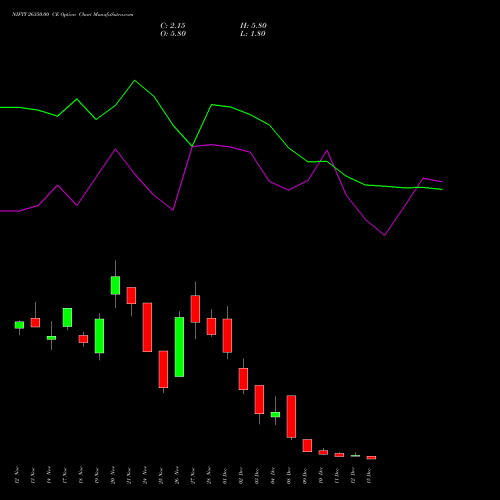Live NIFTY 26350.00 CE (CALL) 16 December 2025 options price chart analysis Nifty 50 