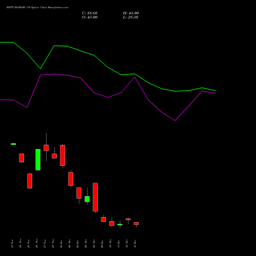 Live NIFTY 26350.00 CE (CALL) 23 December 2025 options price chart analysis Nifty 50 