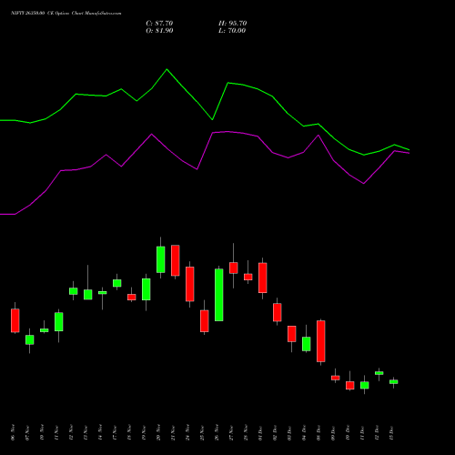 Live NIFTY 26350.00 CE (CALL) 30 December 2025 options price chart analysis Nifty 50 