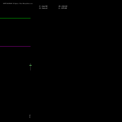 Live NIFTY 26350.00 CE (CALL) 06 January 2026 options price chart analysis Nifty 50 