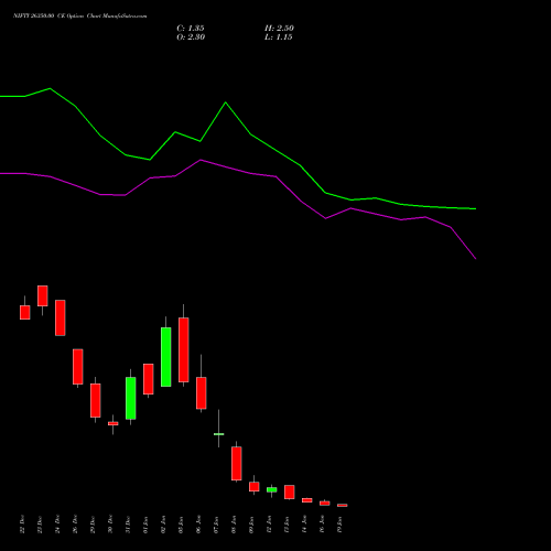 NIFTY 26350.00 CE (CALL) 20 January 2026 options price chart analysis Nifty 50 