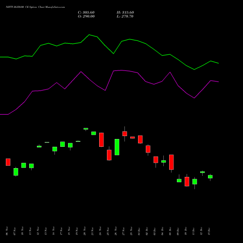 Live NIFTY 26350.00 CE (CALL) 27 January 2026 options price chart analysis Nifty 50 
