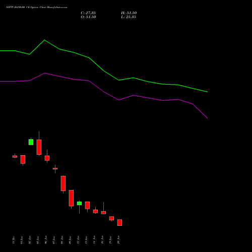 NIFTY 26350.00 CE (CALL) 03 February 2026 options price chart analysis Nifty 50 