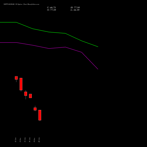 NIFTY 26350.00 CE (CALL) 10 February 2026 options price chart analysis Nifty 50 