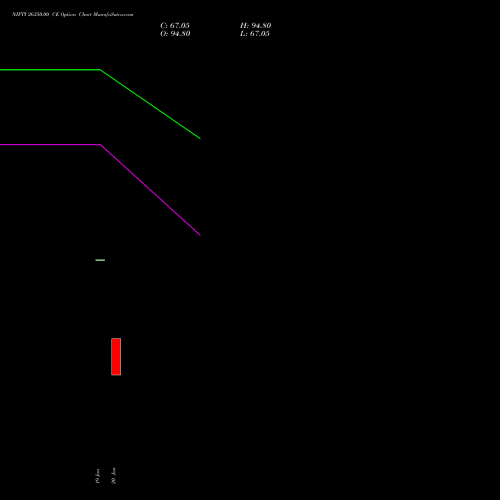 NIFTY 26350.00 CE (CALL) 17 February 2026 options price chart analysis Nifty 50 
