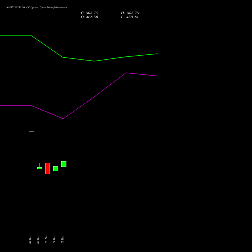 Live NIFTY 26350.00 CE (CALL) 24 February 2026 options price chart analysis Nifty 50 