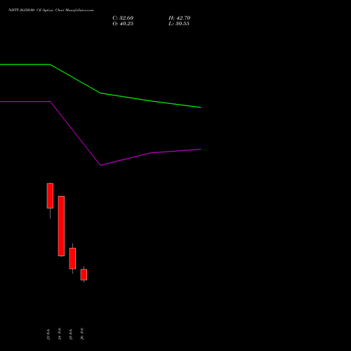 NIFTY 26350.00 CE (CALL) 17 March 2026 options price chart analysis Nifty 50 