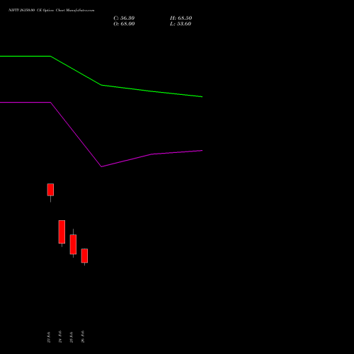 NIFTY 26350.00 CE (CALL) 24 March 2026 options price chart analysis Nifty 50 