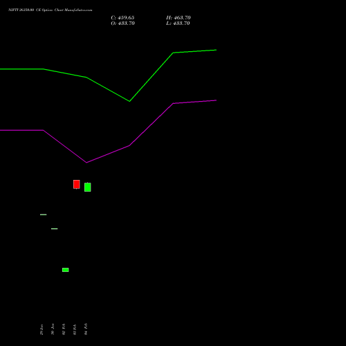 NIFTY 26350.00 CE (CALL) 28 April 2026 options price chart analysis Nifty 50 