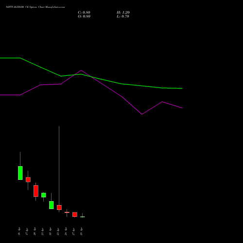 NIFTY 26350.00 CE (CALL) 05 May 2026 options price chart analysis Nifty 50 