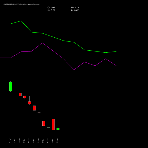 NIFTY 26350.00 CE (CALL) 12 May 2026 options price chart analysis Nifty 50 