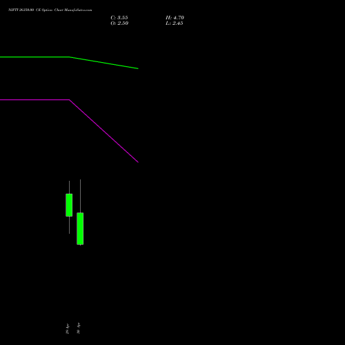 NIFTY 26350.00 CE (CALL) 19 May 2026 options price chart analysis Nifty 50 